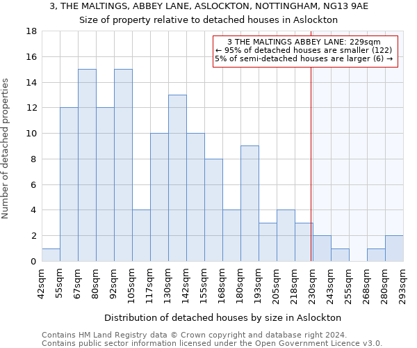 3, THE MALTINGS, ABBEY LANE, ASLOCKTON, NOTTINGHAM, NG13 9AE: Size of property relative to detached houses in Aslockton