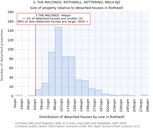 3, THE MALTINGS, ROTHWELL, KETTERING, NN14 6JZ: Size of property relative to detached houses in Rothwell