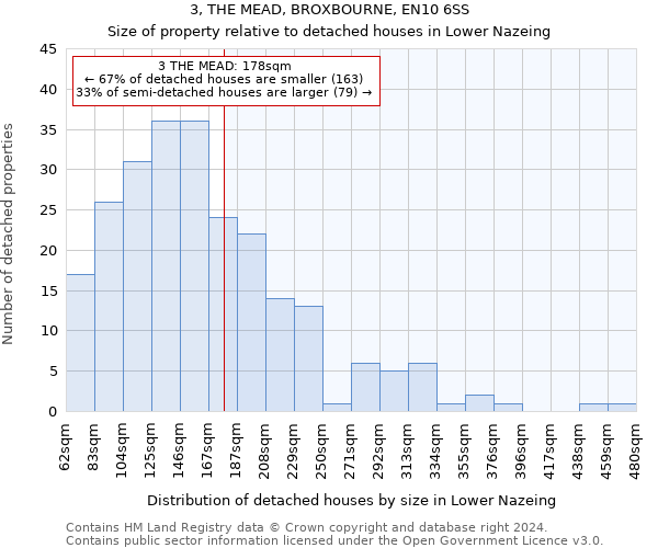 3, THE MEAD, BROXBOURNE, EN10 6SS: Size of property relative to detached houses in Lower Nazeing