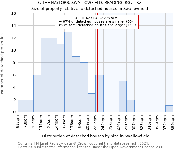 3, THE NAYLORS, SWALLOWFIELD, READING, RG7 1RZ: Size of property relative to detached houses in Swallowfield