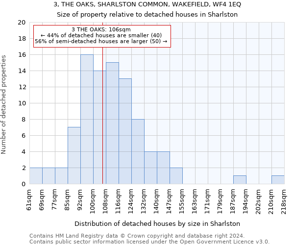 3, THE OAKS, SHARLSTON COMMON, WAKEFIELD, WF4 1EQ: Size of property relative to detached houses in Sharlston