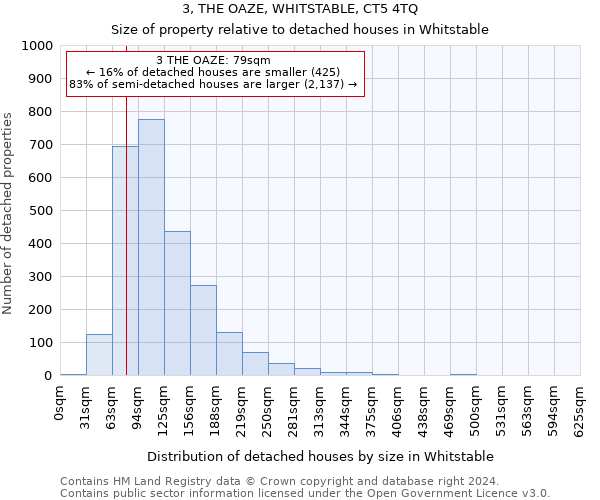 3, THE OAZE, WHITSTABLE, CT5 4TQ: Size of property relative to detached houses in Whitstable