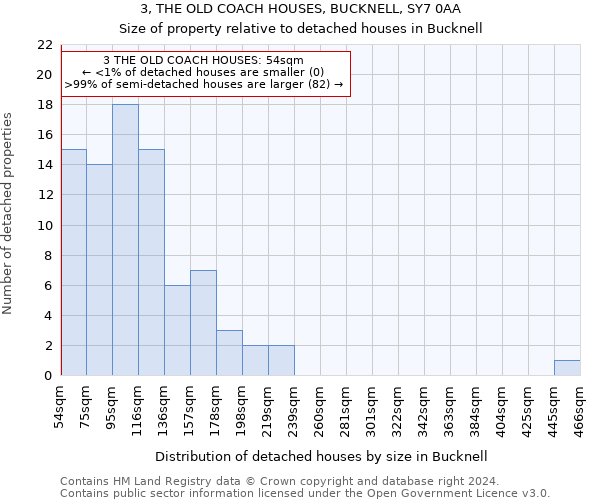 3, THE OLD COACH HOUSES, BUCKNELL, SY7 0AA: Size of property relative to detached houses in Bucknell