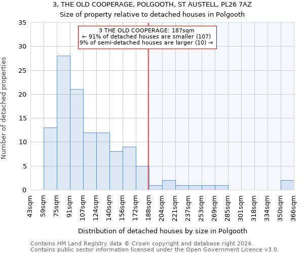 3, THE OLD COOPERAGE, POLGOOTH, ST AUSTELL, PL26 7AZ: Size of property relative to detached houses in Polgooth