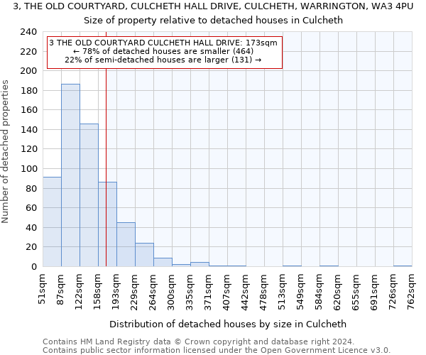 3, THE OLD COURTYARD, CULCHETH HALL DRIVE, CULCHETH, WARRINGTON, WA3 4PU: Size of property relative to detached houses in Culcheth