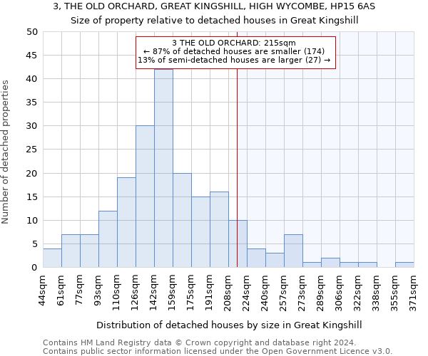 3, THE OLD ORCHARD, GREAT KINGSHILL, HIGH WYCOMBE, HP15 6AS: Size of property relative to detached houses in Great Kingshill