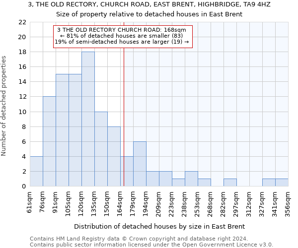 3, THE OLD RECTORY, CHURCH ROAD, EAST BRENT, HIGHBRIDGE, TA9 4HZ: Size of property relative to detached houses in East Brent