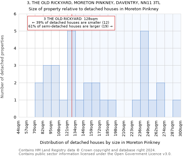 3, THE OLD RICKYARD, MORETON PINKNEY, DAVENTRY, NN11 3TL: Size of property relative to detached houses in Moreton Pinkney