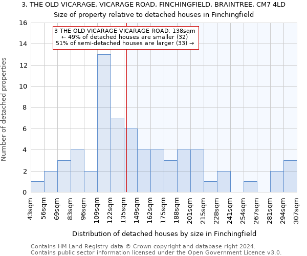 3, THE OLD VICARAGE, VICARAGE ROAD, FINCHINGFIELD, BRAINTREE, CM7 4LD: Size of property relative to detached houses in Finchingfield