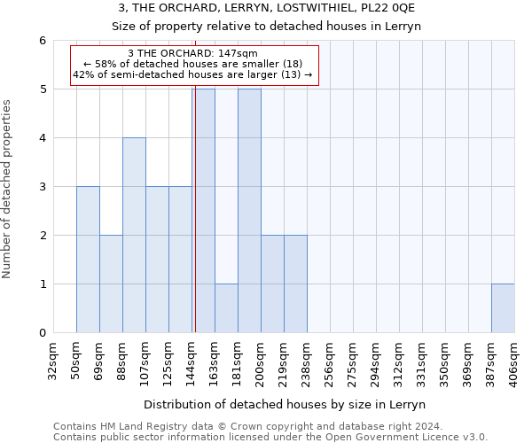 3, THE ORCHARD, LERRYN, LOSTWITHIEL, PL22 0QE: Size of property relative to detached houses in Lerryn