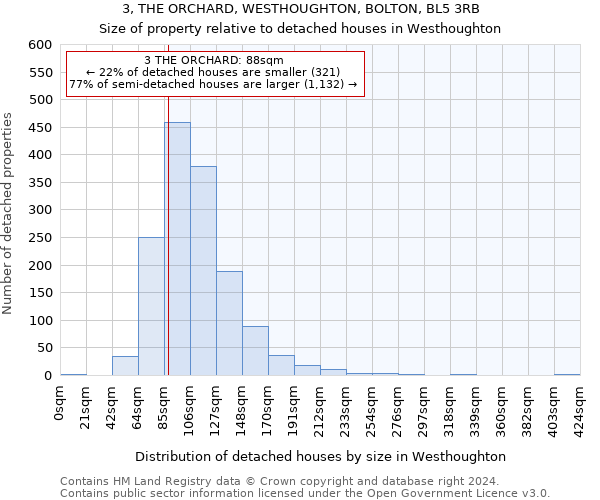 3, THE ORCHARD, WESTHOUGHTON, BOLTON, BL5 3RB: Size of property relative to detached houses in Westhoughton