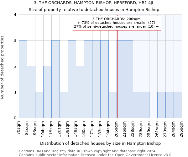 3, THE ORCHARDS, HAMPTON BISHOP, HEREFORD, HR1 4JL: Size of property relative to detached houses in Hampton Bishop