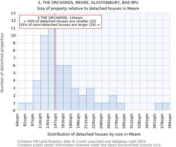 3, THE ORCHARDS, MEARE, GLASTONBURY, BA6 9PU: Size of property relative to detached houses in Meare