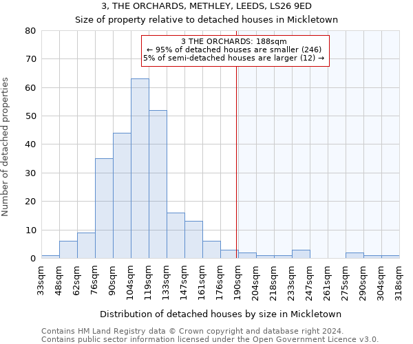 3, THE ORCHARDS, METHLEY, LEEDS, LS26 9ED: Size of property relative to detached houses in Mickletown