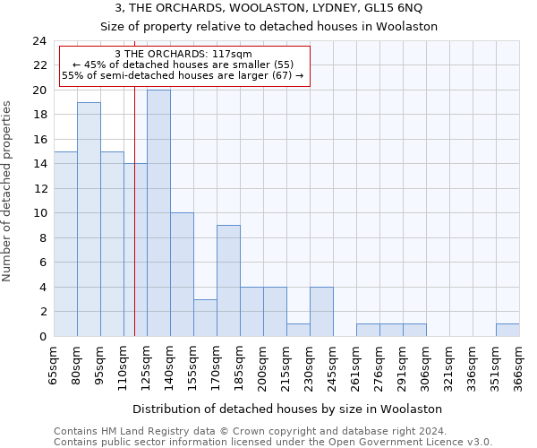 3, THE ORCHARDS, WOOLASTON, LYDNEY, GL15 6NQ: Size of property relative to detached houses in Woolaston