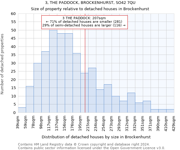 3, THE PADDOCK, BROCKENHURST, SO42 7QU: Size of property relative to detached houses in Brockenhurst