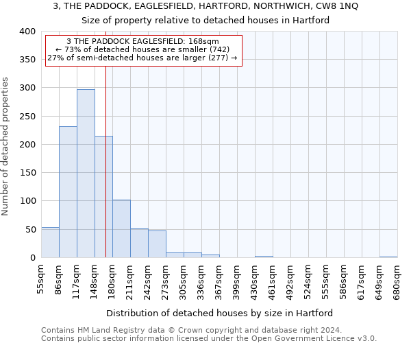 3, THE PADDOCK, EAGLESFIELD, HARTFORD, NORTHWICH, CW8 1NQ: Size of property relative to detached houses in Hartford