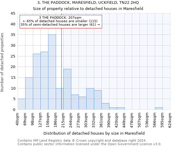 3, THE PADDOCK, MARESFIELD, UCKFIELD, TN22 2HQ: Size of property relative to detached houses in Maresfield