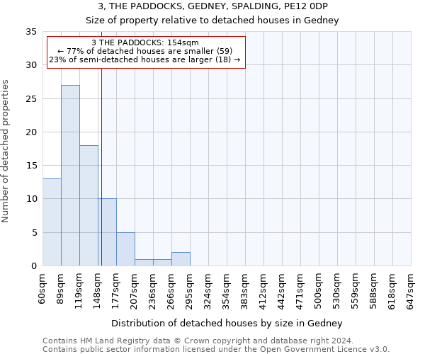 3, THE PADDOCKS, GEDNEY, SPALDING, PE12 0DP: Size of property relative to detached houses in Gedney