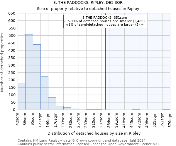 3, THE PADDOCKS, RIPLEY, DE5 3QR: Size of property relative to detached houses in Ripley