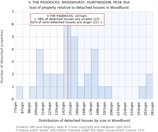 3, THE PADDOCKS, WOODHURST, HUNTINGDON, PE28 3GA: Size of property relative to detached houses in Woodhurst