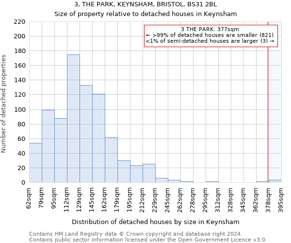 3, THE PARK, KEYNSHAM, BRISTOL, BS31 2BL: Size of property relative to detached houses in Keynsham