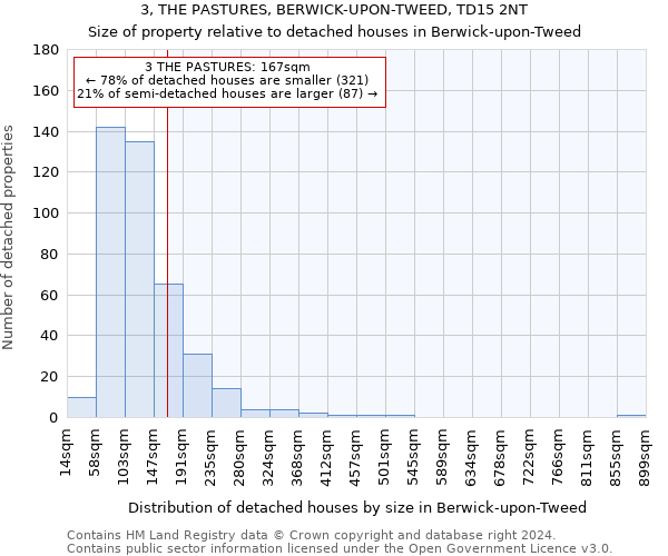 3, THE PASTURES, BERWICK-UPON-TWEED, TD15 2NT: Size of property relative to detached houses in Berwick-upon-Tweed