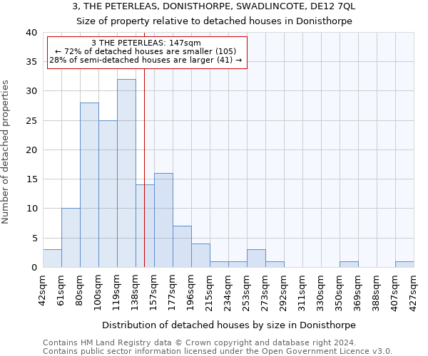 3, THE PETERLEAS, DONISTHORPE, SWADLINCOTE, DE12 7QL: Size of property relative to detached houses in Donisthorpe