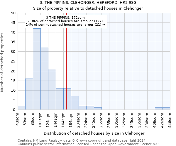 3, THE PIPPINS, CLEHONGER, HEREFORD, HR2 9SG: Size of property relative to detached houses in Clehonger