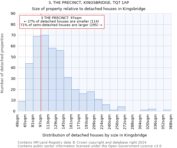 3, THE PRECINCT, KINGSBRIDGE, TQ7 1AP: Size of property relative to detached houses in Kingsbridge