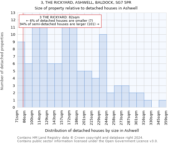 3, THE RICKYARD, ASHWELL, BALDOCK, SG7 5PR: Size of property relative to detached houses in Ashwell