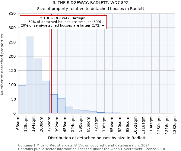 3, THE RIDGEWAY, RADLETT, WD7 8PZ: Size of property relative to detached houses in Radlett