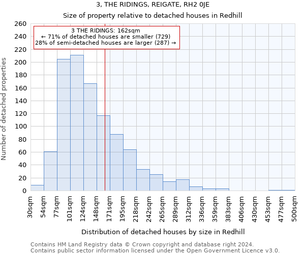 3, THE RIDINGS, REIGATE, RH2 0JE: Size of property relative to detached houses in Redhill