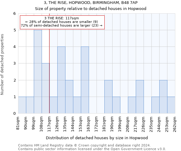 3, THE RISE, HOPWOOD, BIRMINGHAM, B48 7AP: Size of property relative to detached houses in Hopwood