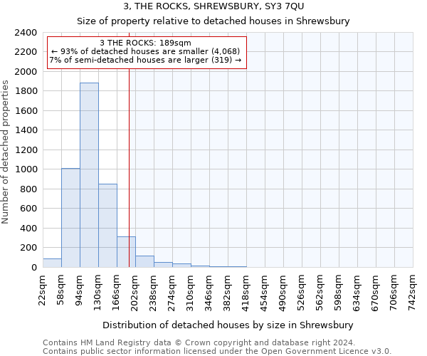 3, THE ROCKS, SHREWSBURY, SY3 7QU: Size of property relative to detached houses in Shrewsbury