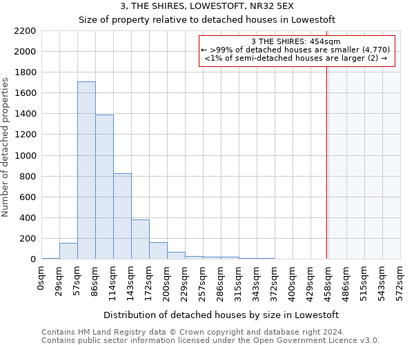 3, THE SHIRES, LOWESTOFT, NR32 5EX: Size of property relative to detached houses in Lowestoft