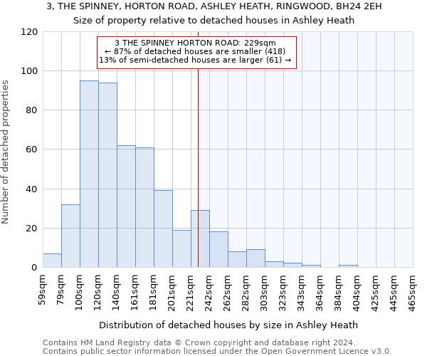 3, THE SPINNEY, HORTON ROAD, ASHLEY HEATH, RINGWOOD, BH24 2EH: Size of property relative to detached houses in Ashley Heath