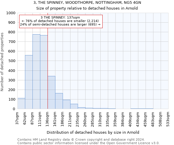 3, THE SPINNEY, WOODTHORPE, NOTTINGHAM, NG5 4GN: Size of property relative to detached houses in Arnold