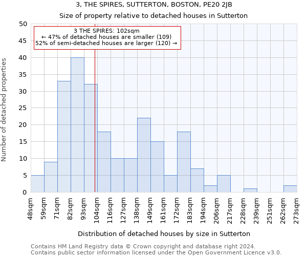 3, THE SPIRES, SUTTERTON, BOSTON, PE20 2JB: Size of property relative to detached houses in Sutterton