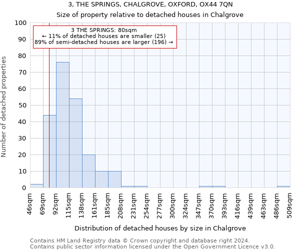 3, THE SPRINGS, CHALGROVE, OXFORD, OX44 7QN: Size of property relative to detached houses in Chalgrove