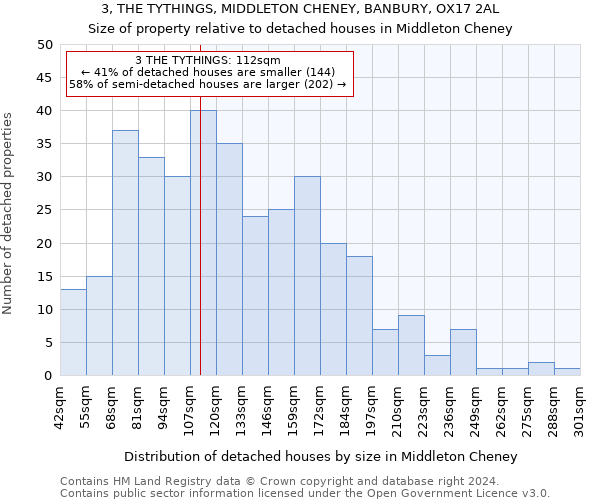 3, THE TYTHINGS, MIDDLETON CHENEY, BANBURY, OX17 2AL: Size of property relative to detached houses in Middleton Cheney