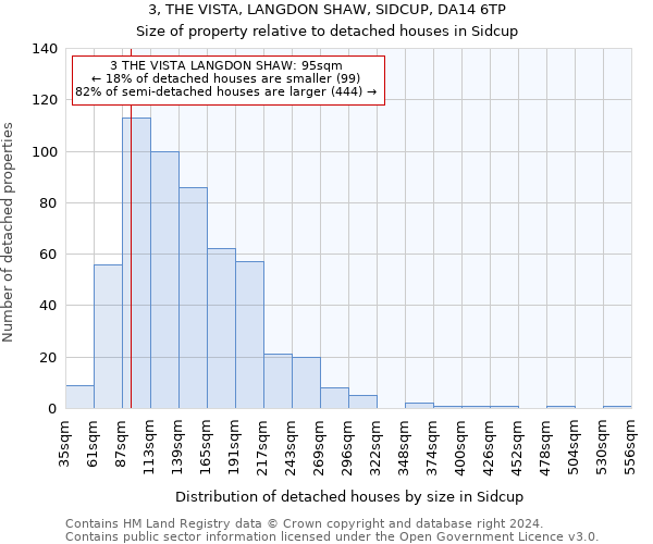 3, THE VISTA, LANGDON SHAW, SIDCUP, DA14 6TP: Size of property relative to detached houses in Sidcup