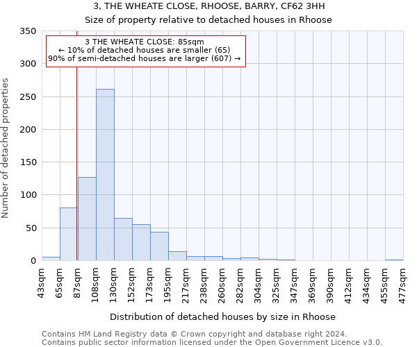 3, THE WHEATE CLOSE, RHOOSE, BARRY, CF62 3HH: Size of property relative to detached houses in Rhoose