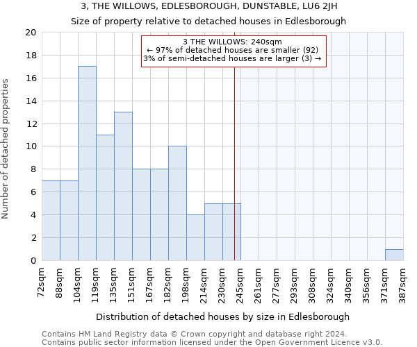 3, THE WILLOWS, EDLESBOROUGH, DUNSTABLE, LU6 2JH: Size of property relative to detached houses in Edlesborough