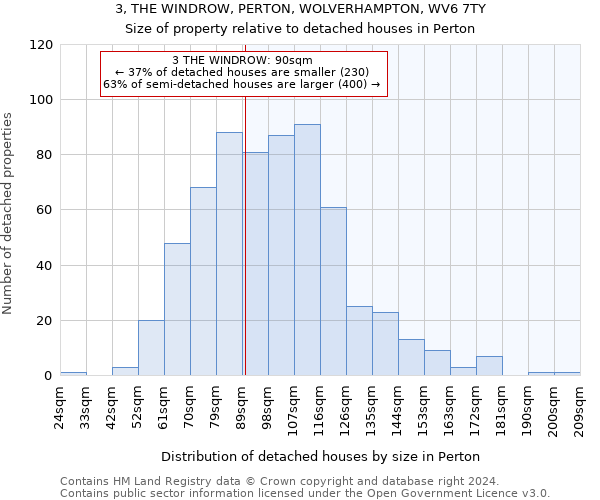 3, THE WINDROW, PERTON, WOLVERHAMPTON, WV6 7TY: Size of property relative to detached houses in Perton