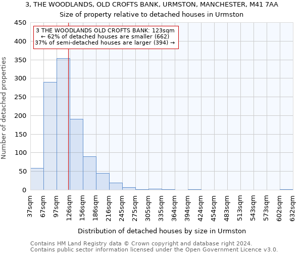 3, THE WOODLANDS, OLD CROFTS BANK, URMSTON, MANCHESTER, M41 7AA: Size of property relative to detached houses in Urmston