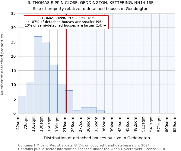 3, THOMAS RIPPIN CLOSE, GEDDINGTON, KETTERING, NN14 1SF: Size of property relative to detached houses in Geddington