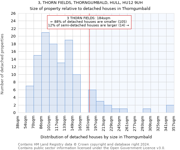 3, THORN FIELDS, THORNGUMBALD, HULL, HU12 9UH: Size of property relative to detached houses in Thorngumbald