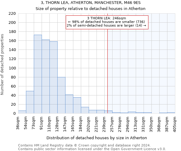 3, THORN LEA, ATHERTON, MANCHESTER, M46 9ES: Size of property relative to detached houses in Atherton