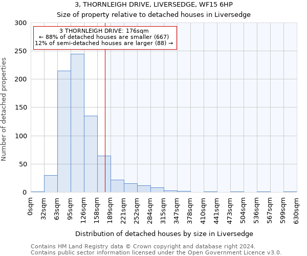 3, THORNLEIGH DRIVE, LIVERSEDGE, WF15 6HP: Size of property relative to detached houses in Liversedge